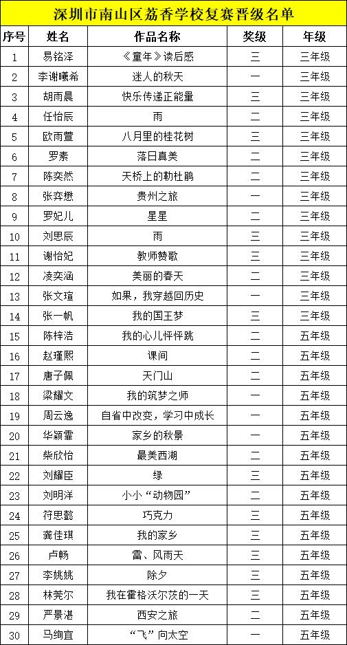 冰心文学盛典 | 南山区荔香学校晋级复赛名单公布
