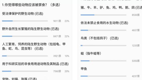 深圳最严禁食野生动物条例征求意见 甲鱼牛蛙该不该被禁？