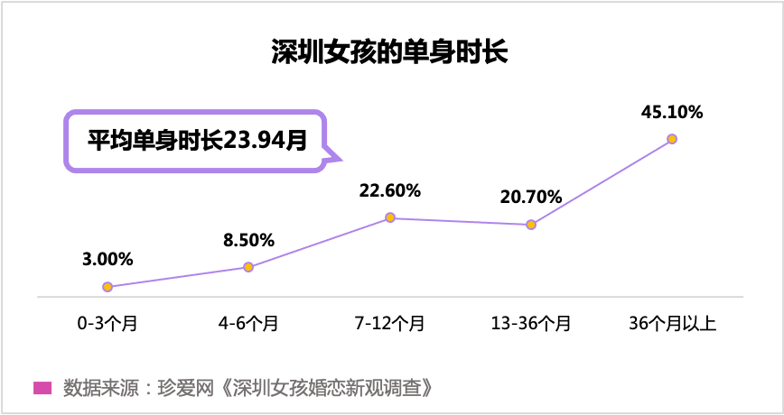 “孤独经济”崛起，众乐乐不如独乐乐？